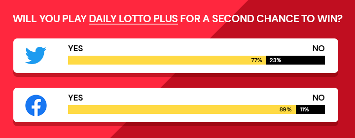 Daily Lotto Plus